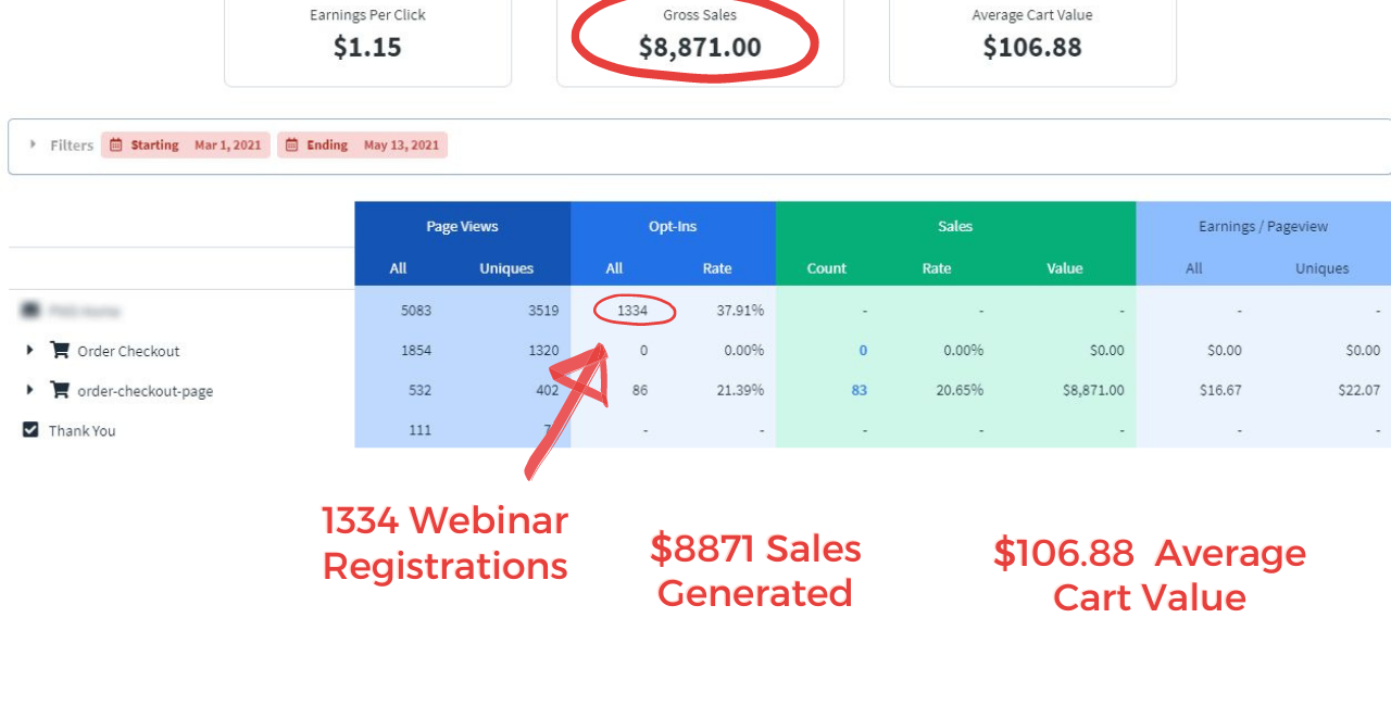 1334 Webinar Registrations - OrionTechnosoft
